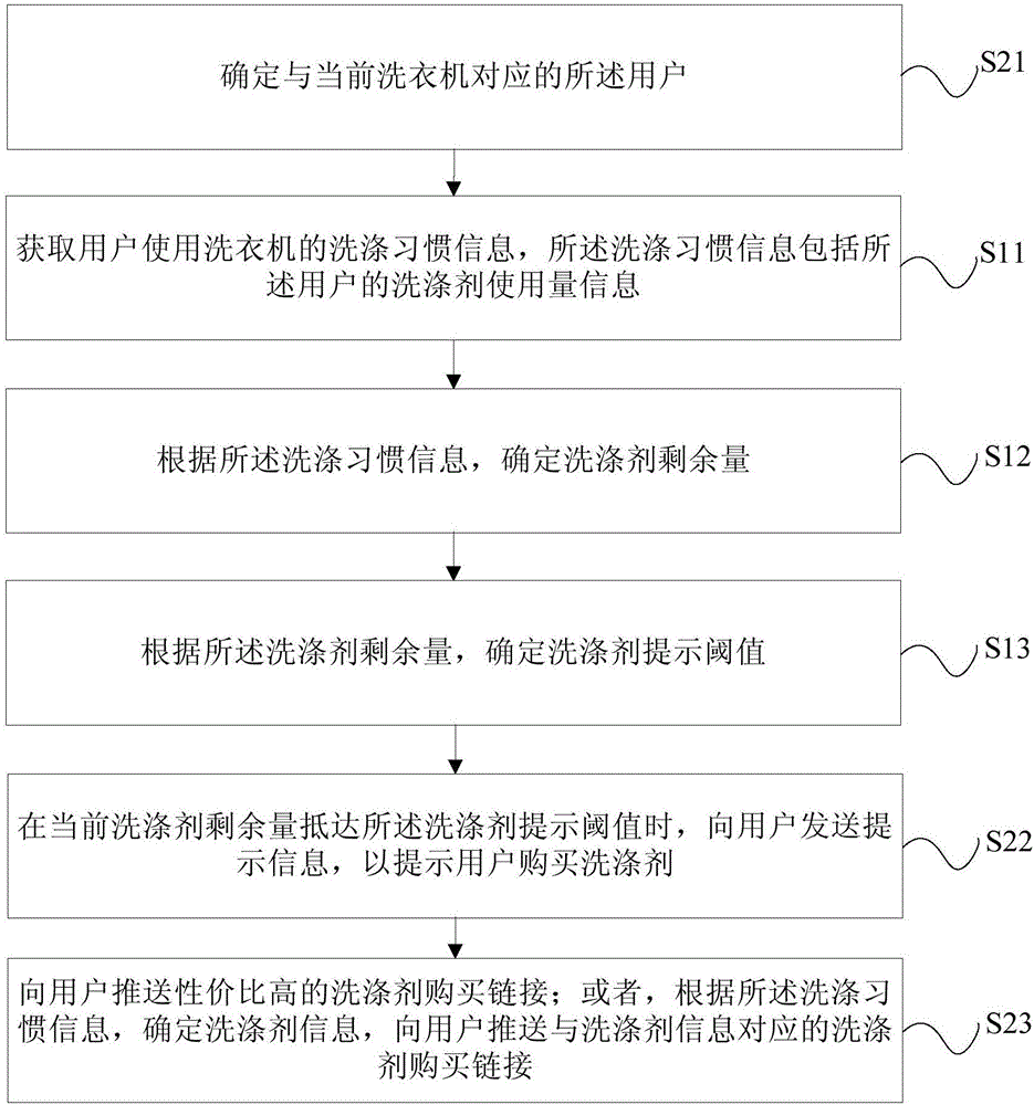 确定洗衣机的洗涤剂提示阈值的方法、装置及终端与流程