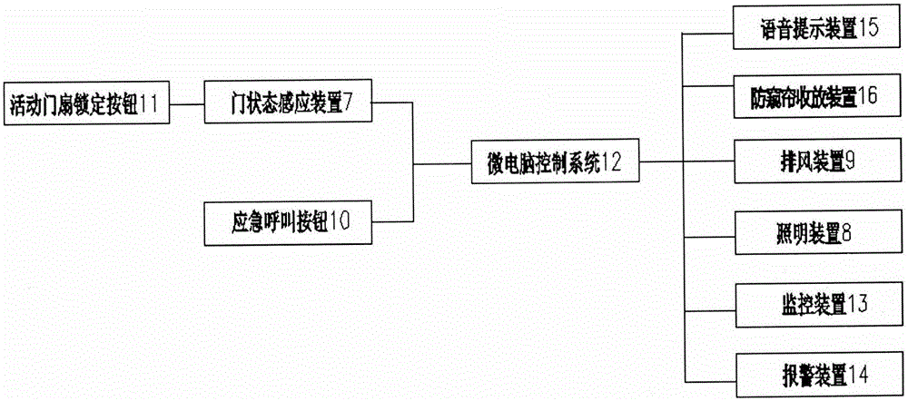 一种手动防护舱的制作方法与工艺