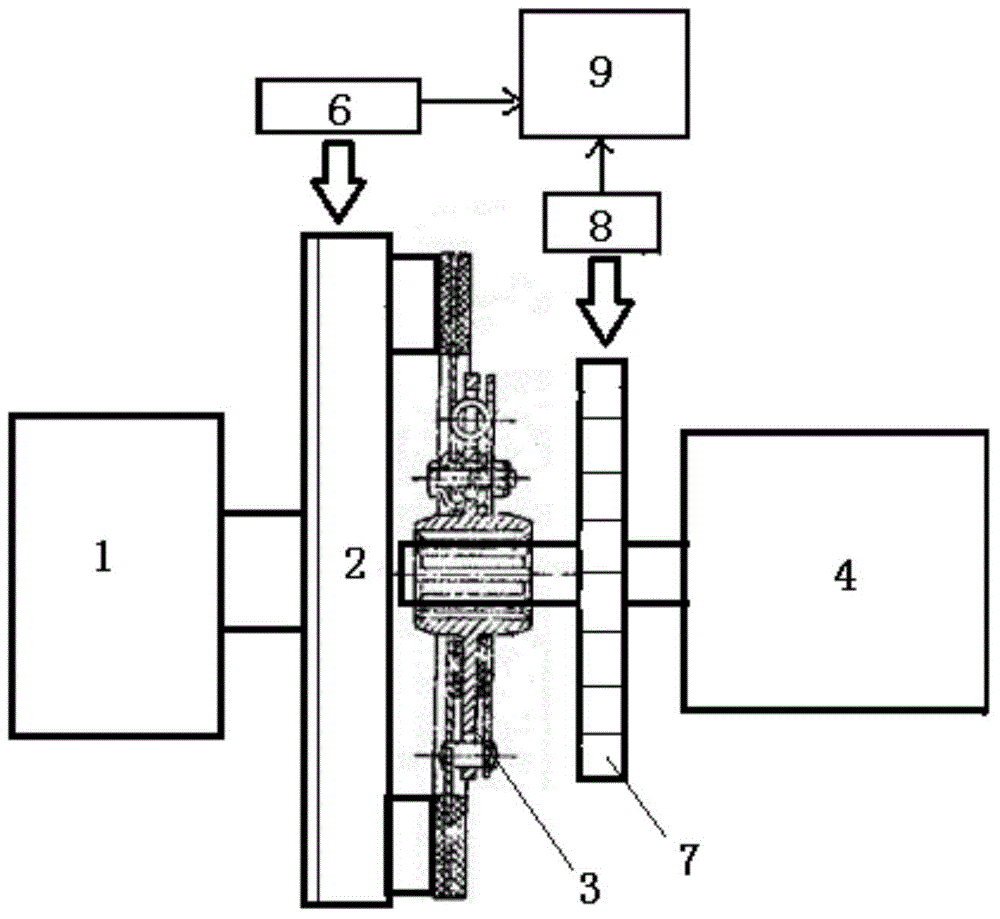 發(fā)動(dòng)機(jī)扭矩檢測裝置及方法與流程