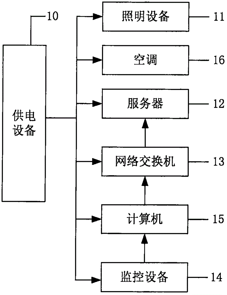 放置有功能設(shè)備集成的實名制通道集裝箱的制作方法與工藝