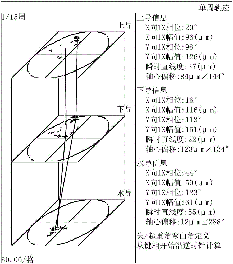 基于在線數(shù)據(jù)的水輪發(fā)電機(jī)組磁拉力不平衡故障分析方法與流程