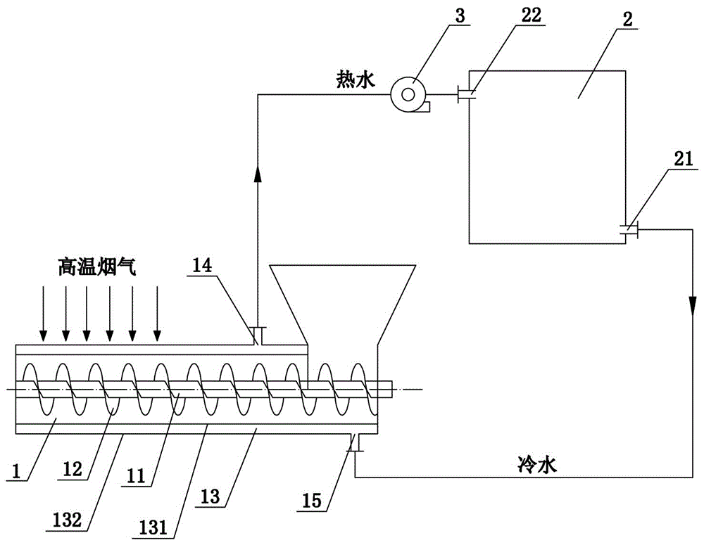 一种夹套式螺旋给料器的制作方法与工艺