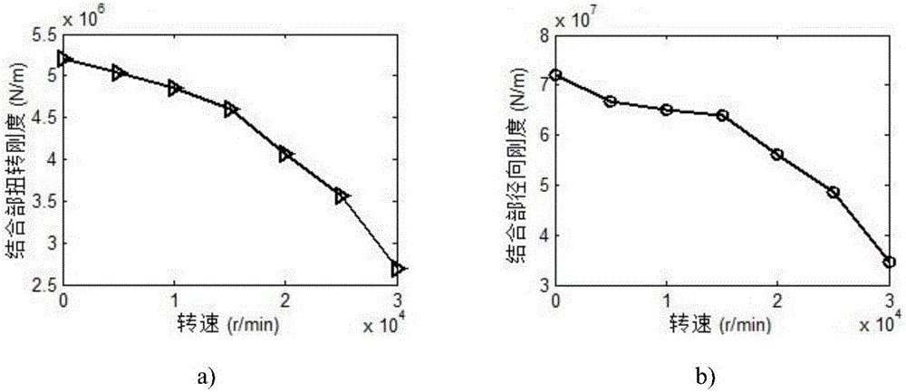 一種針對(duì)雙面鎖緊刀柄?主軸在高轉(zhuǎn)速條件下的結(jié)合部剛度分析方法與流程