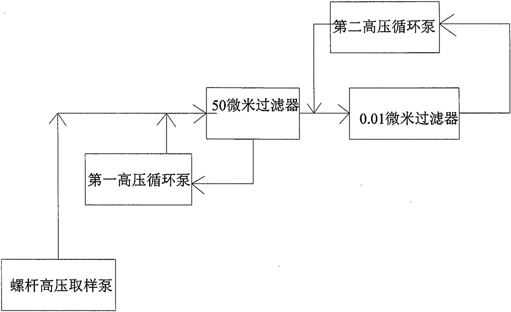 一种压载水的切向流反冲洗超微取制样设备的制作方法与工艺