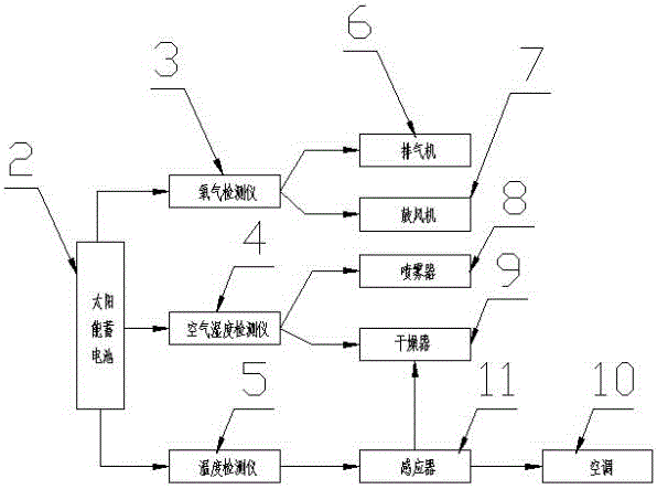 一種家庭日常生活多功能調節器的制作方法與工藝