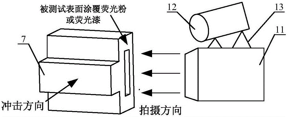 測試?yán)?剪切復(fù)合加載下材料動(dòng)態(tài)力學(xué)性能的裝置及方法與流程