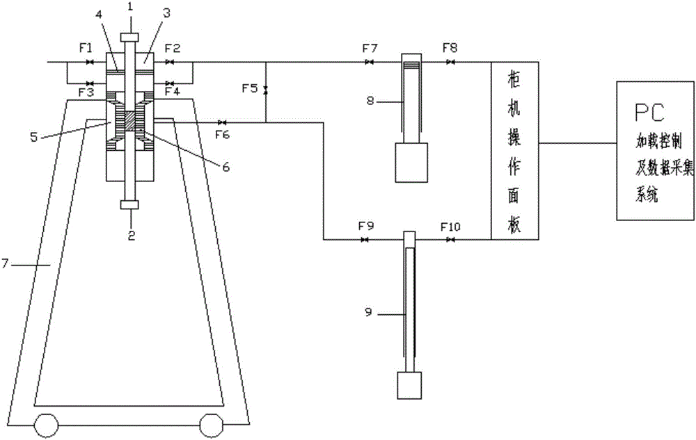 一種簡(jiǎn)易的巖石三軸壓縮試驗(yàn)儀器的制作方法與工藝