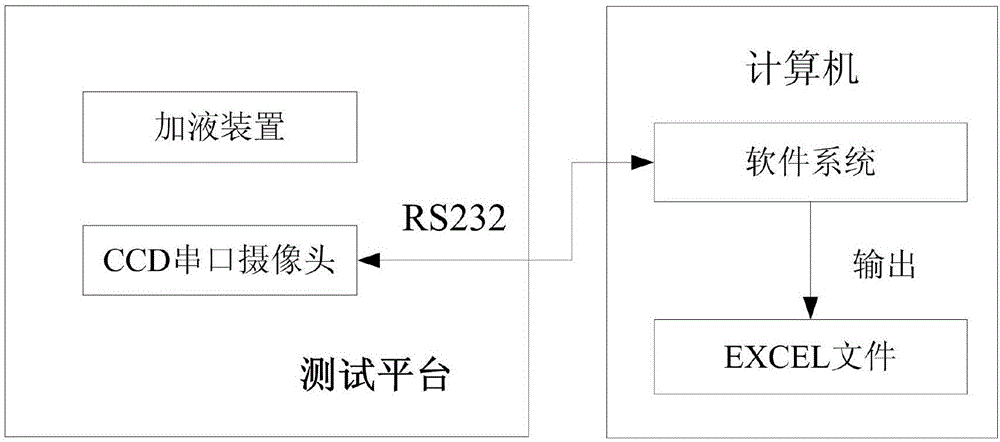 基于圖像處理技術(shù)的織物導(dǎo)濕性能測(cè)試儀器及測(cè)試方法與流程