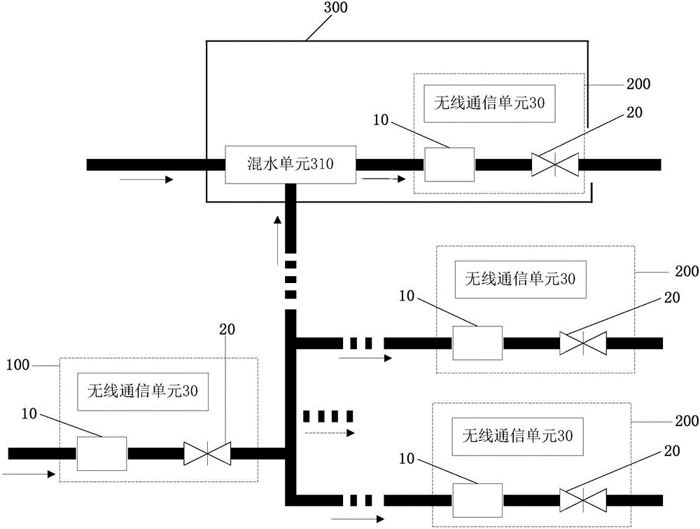 基于智能混水器的流量监测系统的制作方法与工艺