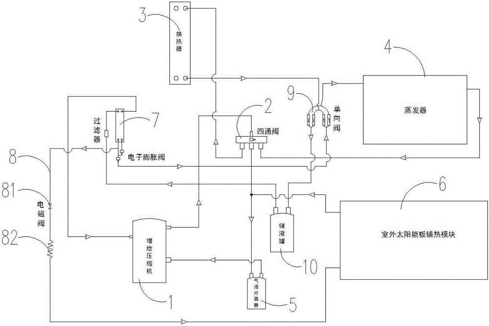 一种带有太阳能辅助蒸发管路的空气源热泵系统的制作方法与工艺