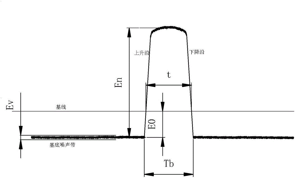 一种颗粒两相流的粒子浓度检测方法与流程