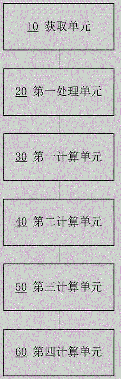 一種基于自適應(yīng)模型的水質(zhì)監(jiān)測方法和水質(zhì)監(jiān)測裝置與流程