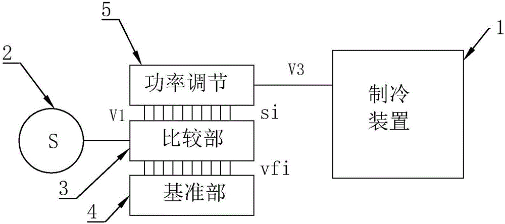 一種節(jié)能冷藏柜的制作方法與工藝