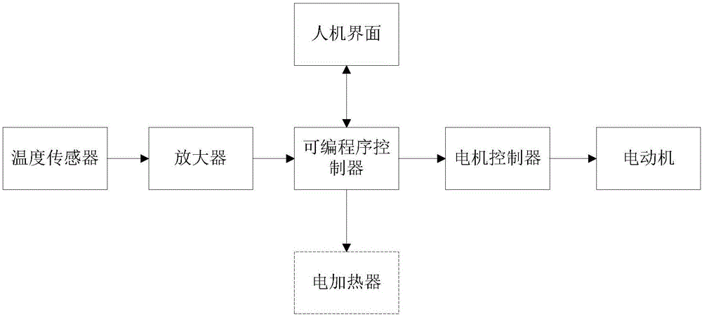 用于心脏外科停跳手术的冷热交换水箱的制作方法与工艺