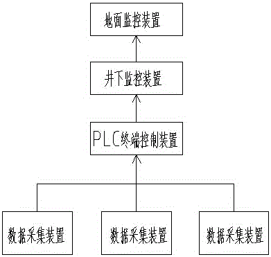 一種數(shù)控傘鉆及其立柱調(diào)垂方法與流程