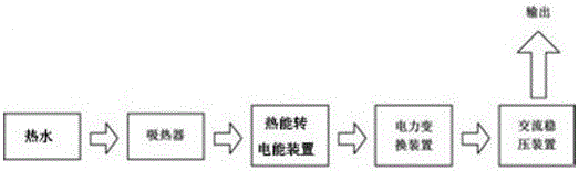 一種涼水塔的制作方法與工藝