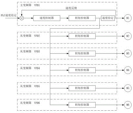 一種復合式盾構機刀盤驅動變頻控制裝置的制作方法