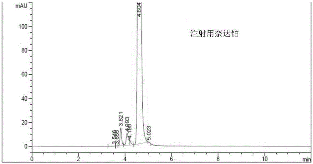 一种奈达铂的杂质检测方法与流程