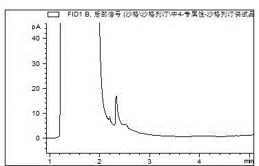 一種沙格列汀中間體4基因毒性雜質(zhì)的檢測(cè)方法與流程