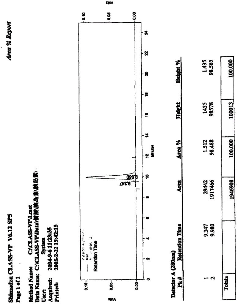 測定蚓激酶注射劑中高分子蛋白和小分子雜質含量的方法與流程