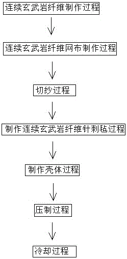 一種用于SCR汽車(chē)排氣系統(tǒng)的耐高溫隔熱保溫罩及其制作方法與流程