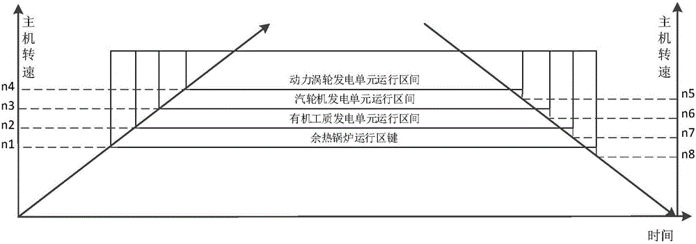 一种基于转速的船舶低速柴油机余热综合回收系统控制方法与流程