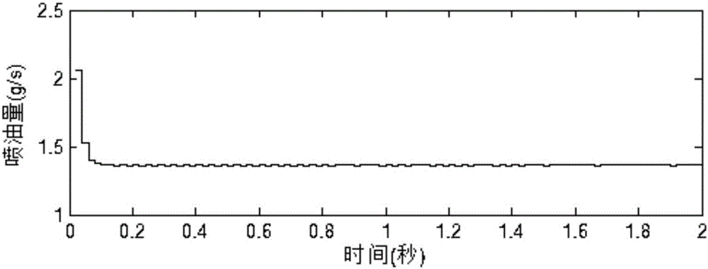 一種微耕機(jī)汽油發(fā)動(dòng)機(jī)空燃比優(yōu)化控制方法與流程