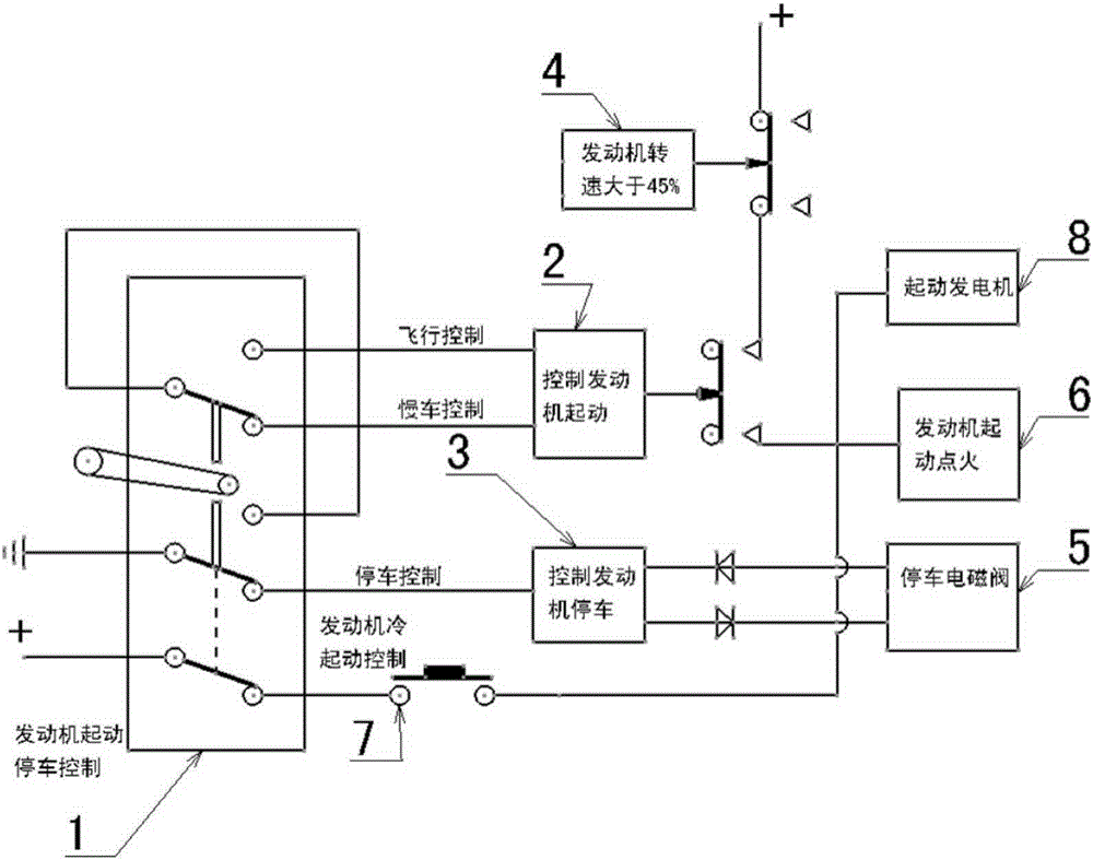 一種直升機(jī)發(fā)動(dòng)機(jī)冷起動(dòng)控制電路的制作方法與工藝