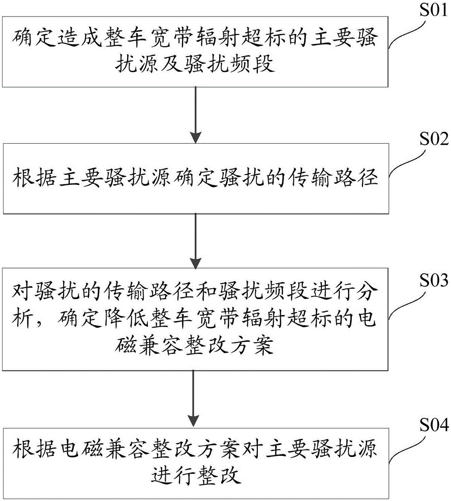 一種降低整車寬帶輻射的方法及發(fā)動(dòng)機(jī)點(diǎn)火系統(tǒng)與流程