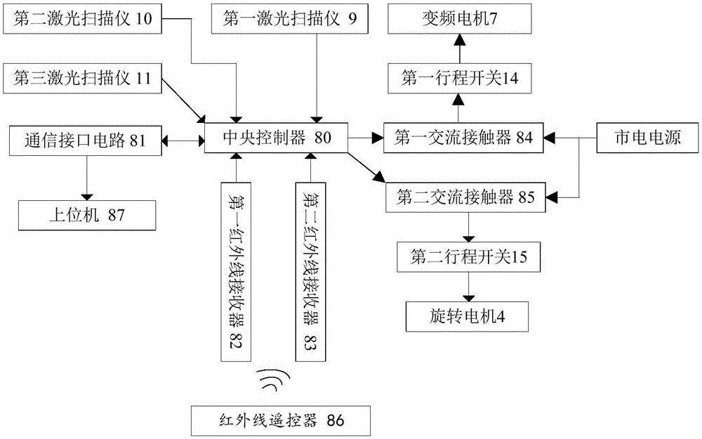 一種車輛車廂體積測量的旋轉(zhuǎn)裝置的制作方法