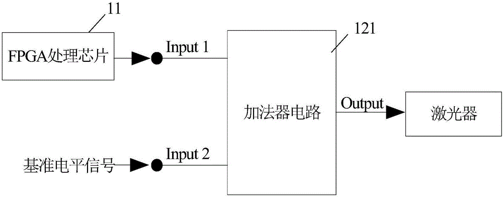 激光位移传感器的控制系统的制作方法