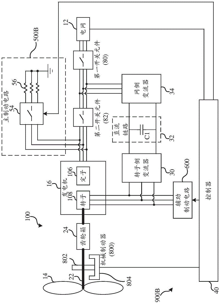 風(fēng)力渦輪機(jī)、風(fēng)力渦輪機(jī)的制動(dòng)系統(tǒng)和操作風(fēng)力渦輪機(jī)的方法與流程