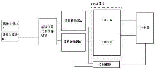 一種便捷食品安全監(jiān)測試驗平臺的制作方法與工藝