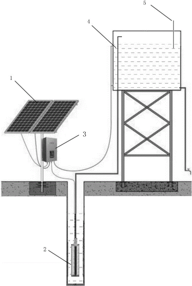 一种太阳能水泵供水系统的制作方法与工艺