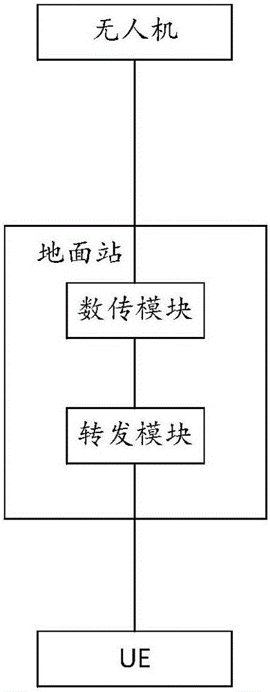 一種校準的方法和裝置與流程