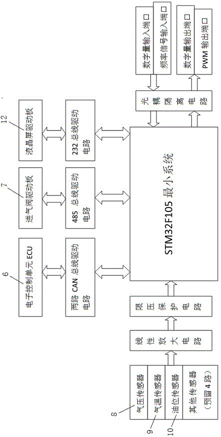 柴動(dòng)螺桿式空壓機(jī)控制屏及其控制方法與流程