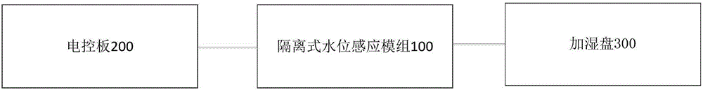 空氣凈化器及其加濕盤水位檢測裝置的制作方法