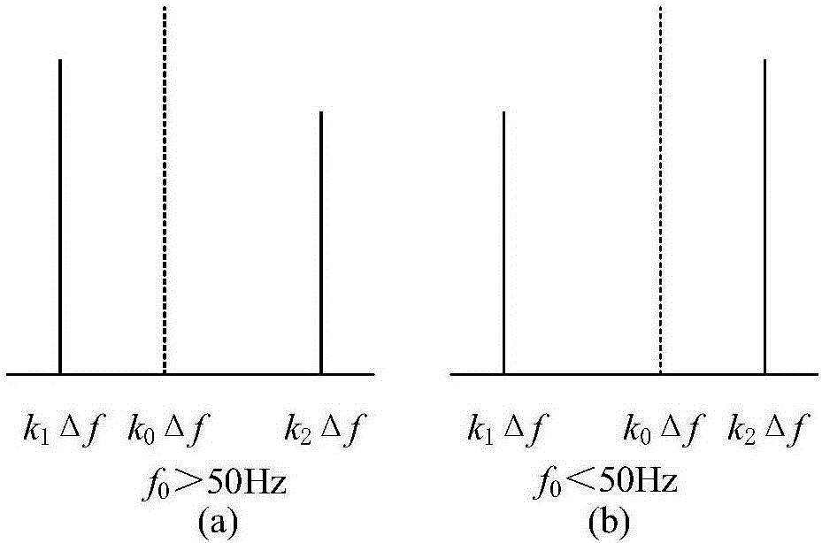 基于R?V (Ⅲ)窗FFT雙峰插值的電能計(jì)量方法與流程