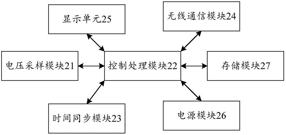 一种同步测相方法及系统与流程