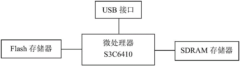 一种检测电容触摸屏扫描线上电容的系统及方法与流程