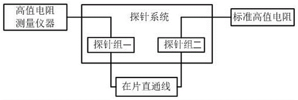 可溯源的在片高值電阻測量系統(tǒng)及其溯源方法與流程