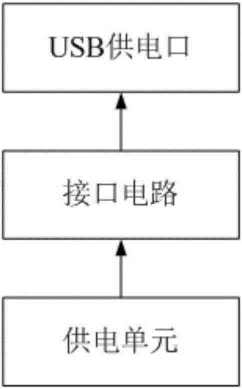 设有USB灯的电子秤的制作方法与工艺