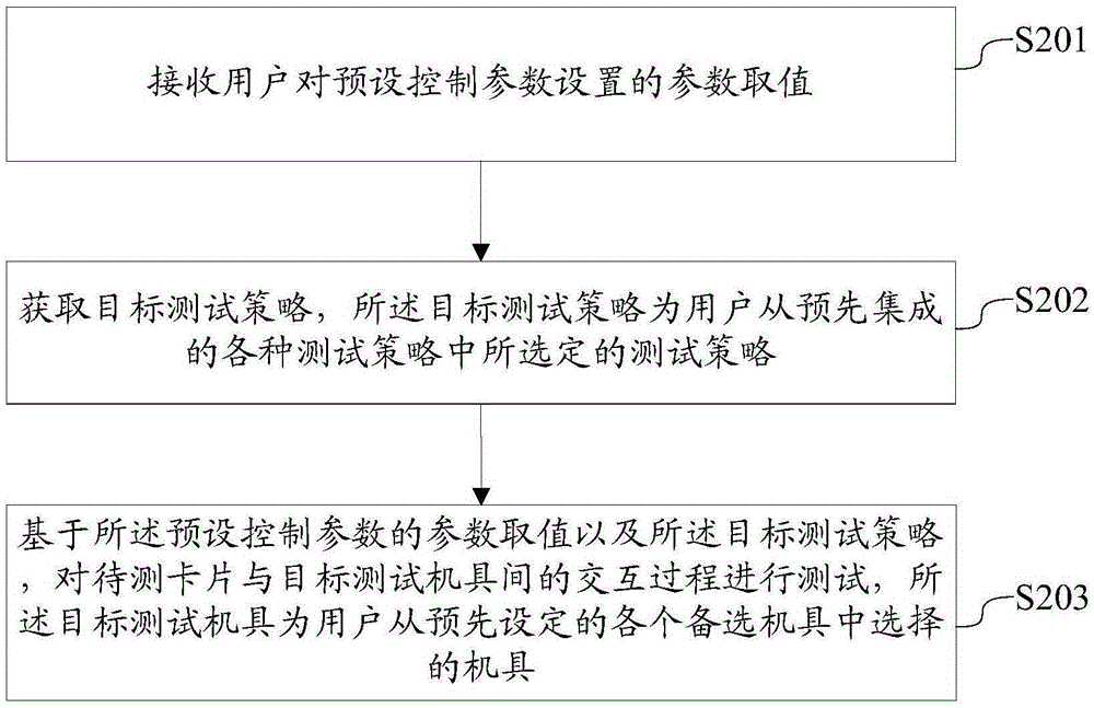 一种卡片测试方法和系统与流程