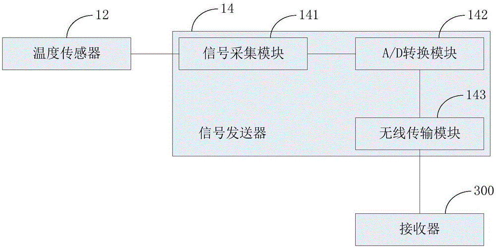 一種高精度定點(diǎn)溫度測(cè)量裝置的制作方法