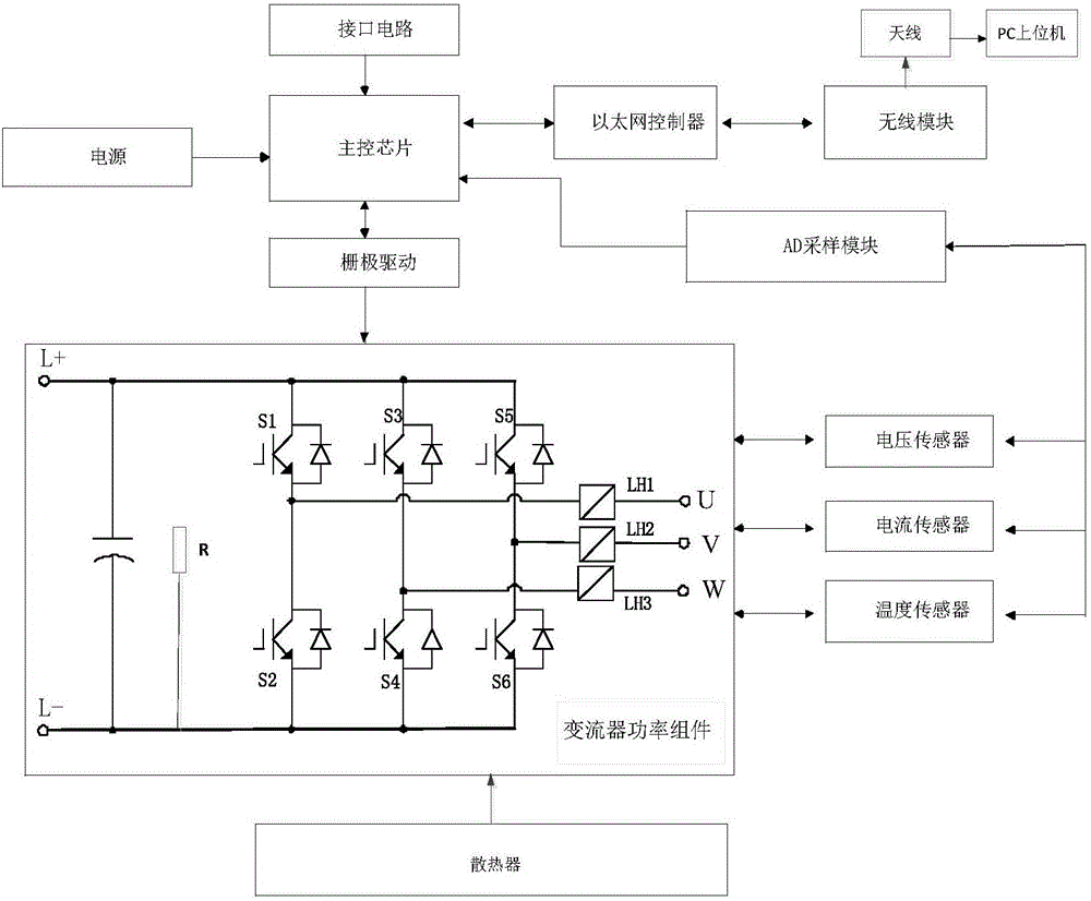 一種變流器功率組件在線監測系統的制作方法與工藝