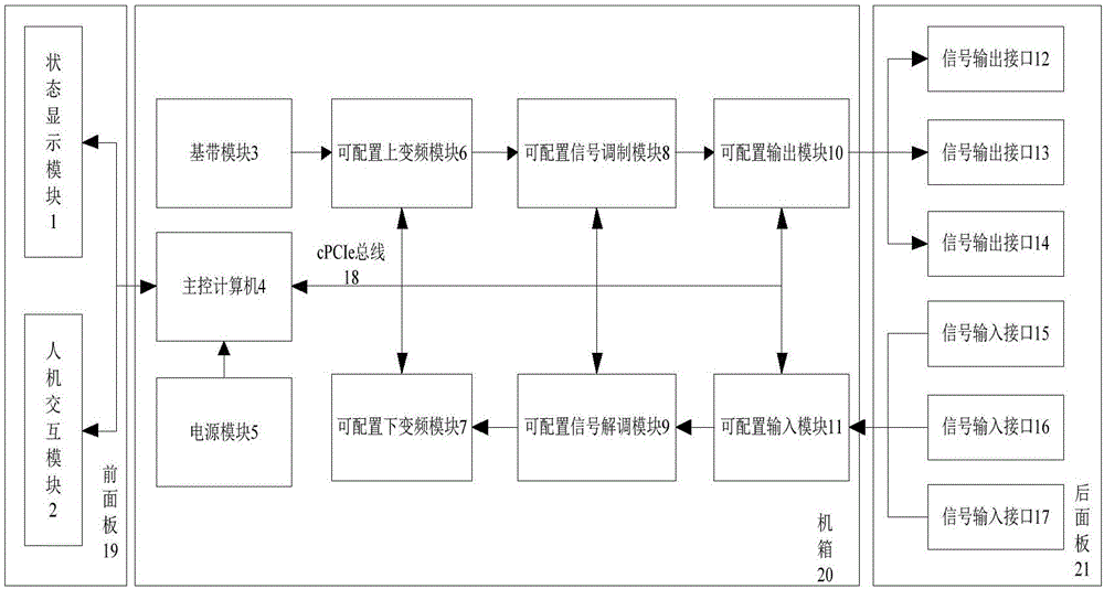 一種通用可配置射頻模擬裝置的制作方法