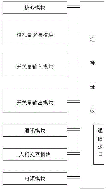 一種配電終端可視化硬件自檢測(cè)輔助裝置和自檢測(cè)方法與流程