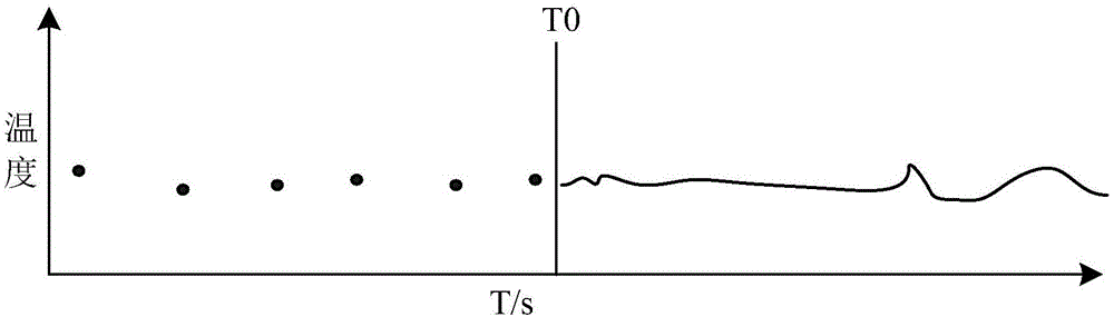 一種利用光纖光柵溫度補(bǔ)償?shù)姆植际焦饫w測(cè)溫系統(tǒng)的制作方法與工藝