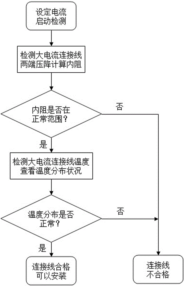 植保無人機(jī)大電流連接線性能檢測裝置的制作方法