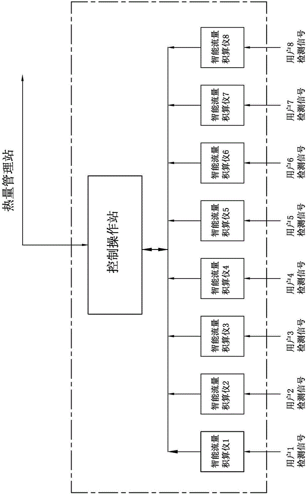 一種導(dǎo)熱油爐智能熱量管理系統(tǒng)的制作方法與工藝